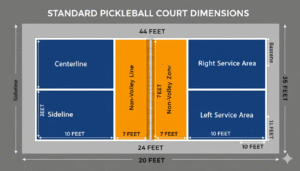 pickleball court dimension