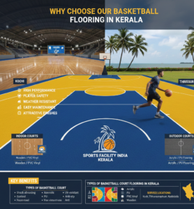 Why Choose Our Basketball Flooring in Kerala