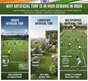 Why Artificial Turf Is in High Demand in India