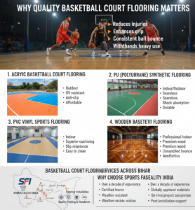 Why Quality Basketball Court Flooring Matters