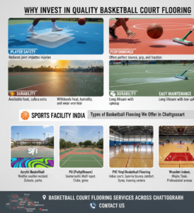 Why Invest in Quality Basketball Court Flooring