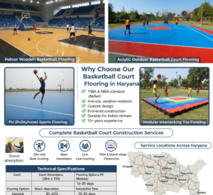 Why Choose Our Basketball Court Flooring in Haryana