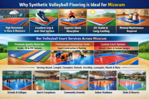 Why Synthetic Volleyball Flooring is Ideal for Mizoram