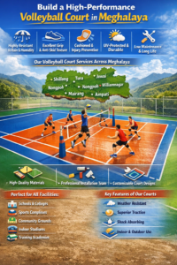 Why Choose Synthetic Volleyball Flooring in Meghalaya?