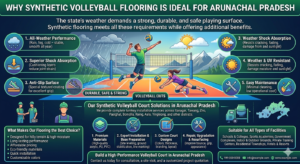 Synthetic Volleyball Court Flooring in Arunachal Pradesh