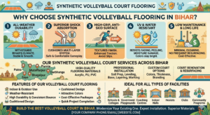 Why Choose Synthetic Volleyball Flooring in Bihar?
