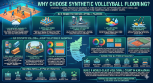 Why Choose Synthetic Volleyball Flooring?